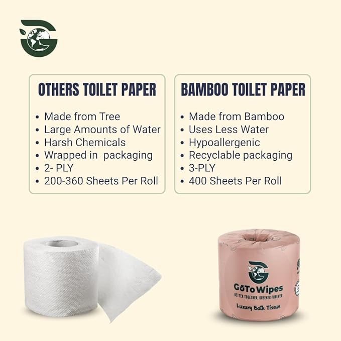 Premium Bamboo Toilet Paper - Organic Ultra Soft 3 Ply - Chemical & PFAS Free, Non-Toxic - 400 Sheets, 12 Pack - Septic Safe, Sustainable - Bamboo Toilet Paper with Plant Trees Initiative