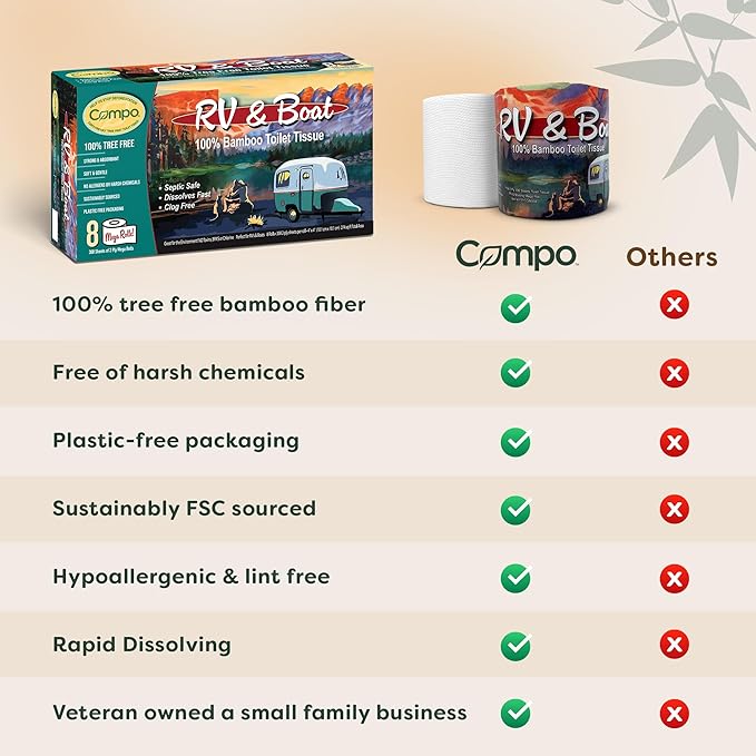 Compo Boat & RV Toilet Paper, 100% Bamboo Toilet Paper for Marine, Motor Homes and Travel Camper Use, Rapid Dissolve, Septic Safe, Plastic Free Packaging, 308 2-Ply Sheets per Roll (24 Compact Rolls)