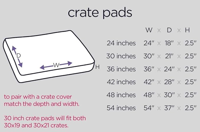 Molly Mutt Sheepy Wool Crate Mat - 100% Cotton Canvas Cover with Temperature-Regulating 100% Natural Wool-Filled Insert Dog Bed - Soft & Supportive Wool-Filled Bed - (30"x21"x2.5", Everywhere)