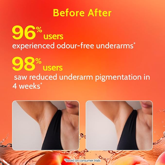 Chemist at Play UnderArm Roll-On with 5% AHA| Lactic & Mandelic Acid|Prevents Odour, Brightens Skin & Exfoliates Underarm | For Sensitive Skin | Peach Fragrance | Alcohol & Aluminium Free | 1.35 fl oz