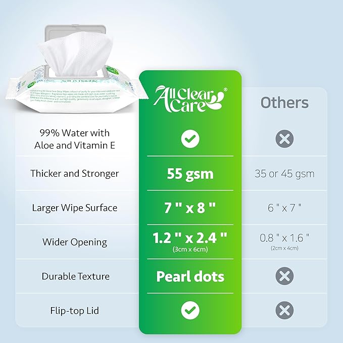 Baby Wipes, Bulk Unscented 24PK (1920 Wipes), 99% Water for Sensitive Skin, Large Soft Durable, Gentle & Hypoallergenic for Babies & Adults, Vitamin E and Aloe, Flip Top Lid