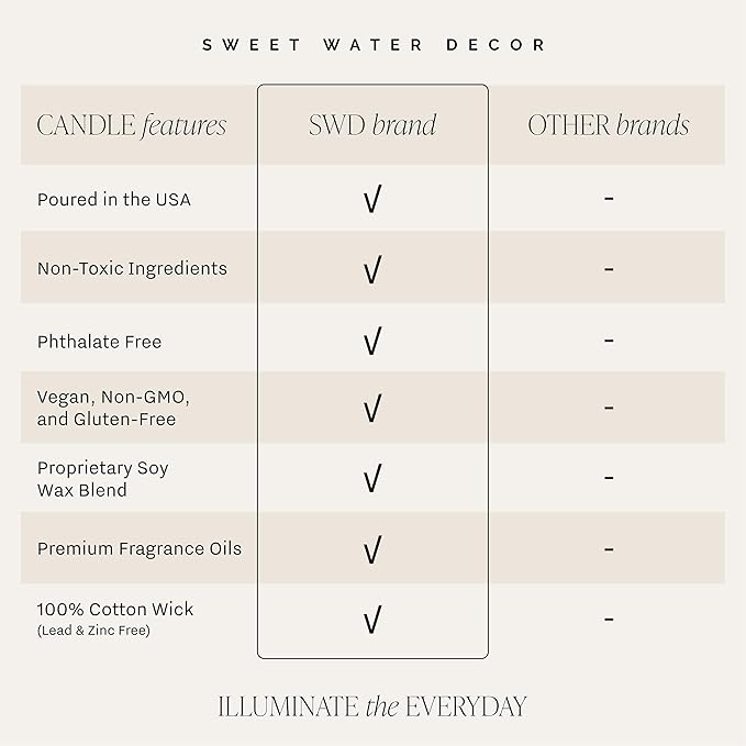 Sweet Water Decor Fraser Fir Candle - Evergreen, Fir, Cedar, and Cypress Winter Holiday Scented Soy Christmas Candles for Home - 12oz Sandstone Jar, 50+ Hour Burn Time, Made in The USA